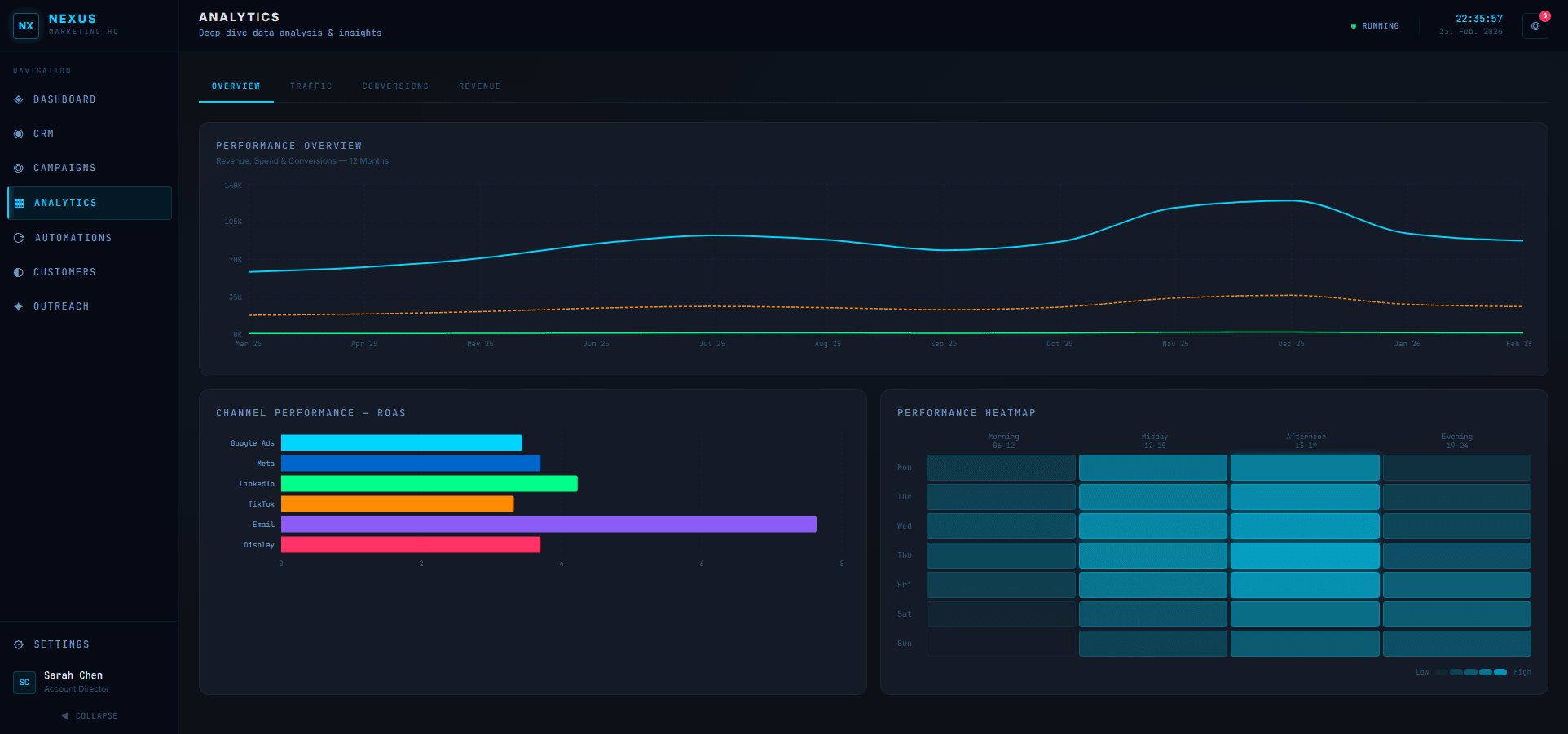 NEXUS Analytics view